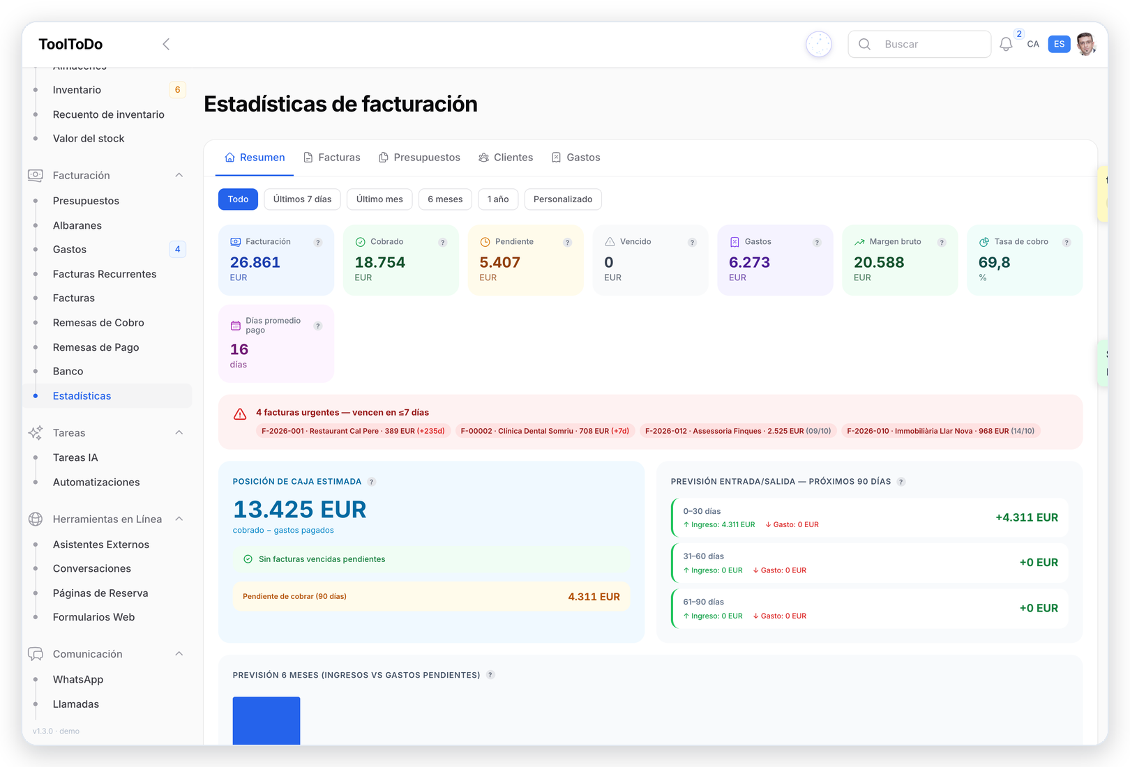 Estadísticas de facturación de ToolToDo: facturado, cobrado, pendiente, margen bruto y previsión de caja