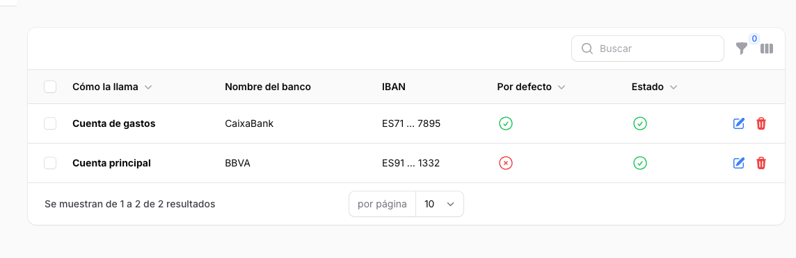 Cuentas bancarias con el IBAN enmascarado y su estado