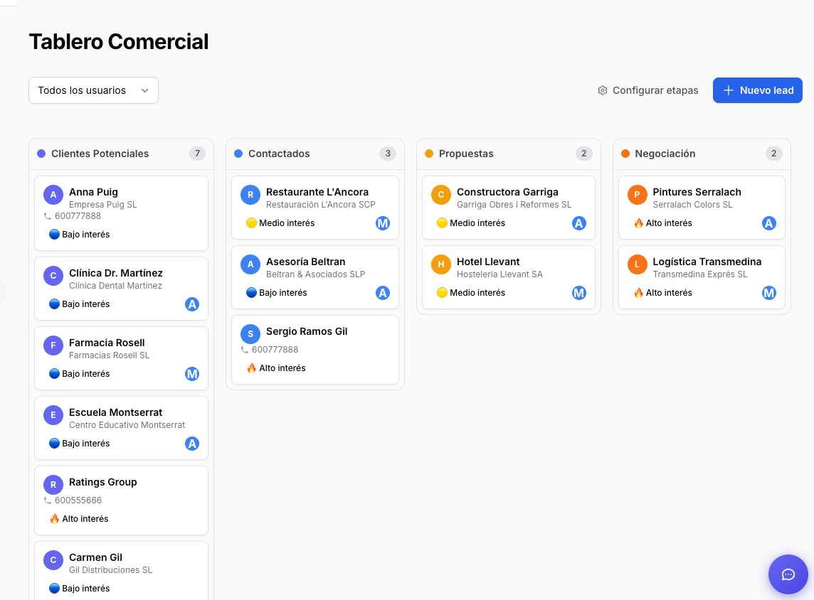 Embudo de ventas en kanban con el nivel de interés de cada oportunidad