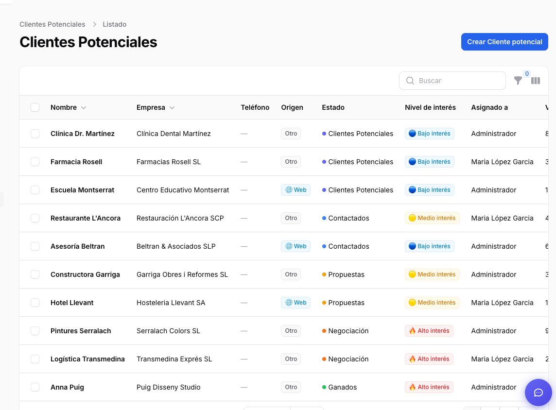 Listado de clientes potenciales con el nivel de interés Alto, Medio y Bajo asignado por la IA