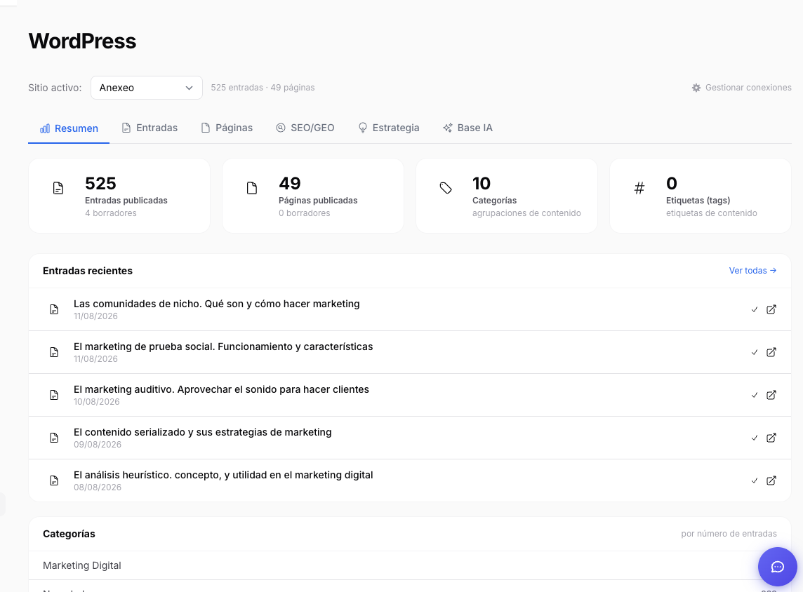 Panel de WordPress con entradas publicadas, análisis SEO y base de conocimiento